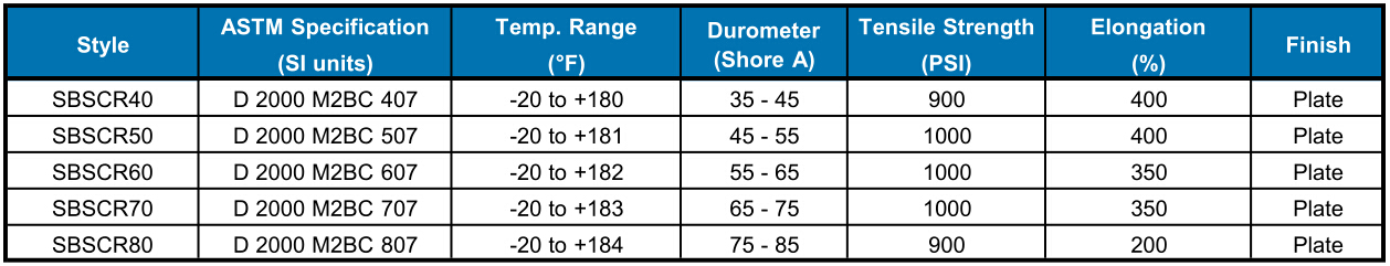 Neoprene Sheet Datasheet