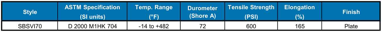 Viton® Sheet ShoneRubber